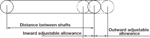 onfirm that the adjustable allowance for distance between shafts is greater than the values shown in Table 7-a and Table 7-b, as applicable.