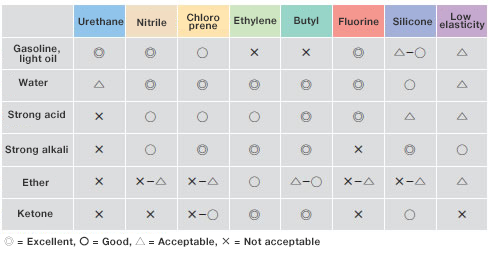 Comparison of Chemical Resistance_1