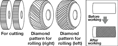 Knurl Pattern Types Types and features of knurling - Technical Data | MISUMI, the catalog ...