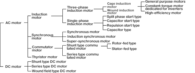 Motor_2