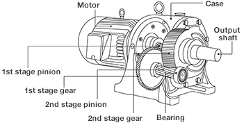 Motor with clutch brake_2
