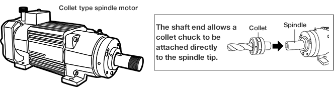 Spindle motor_1